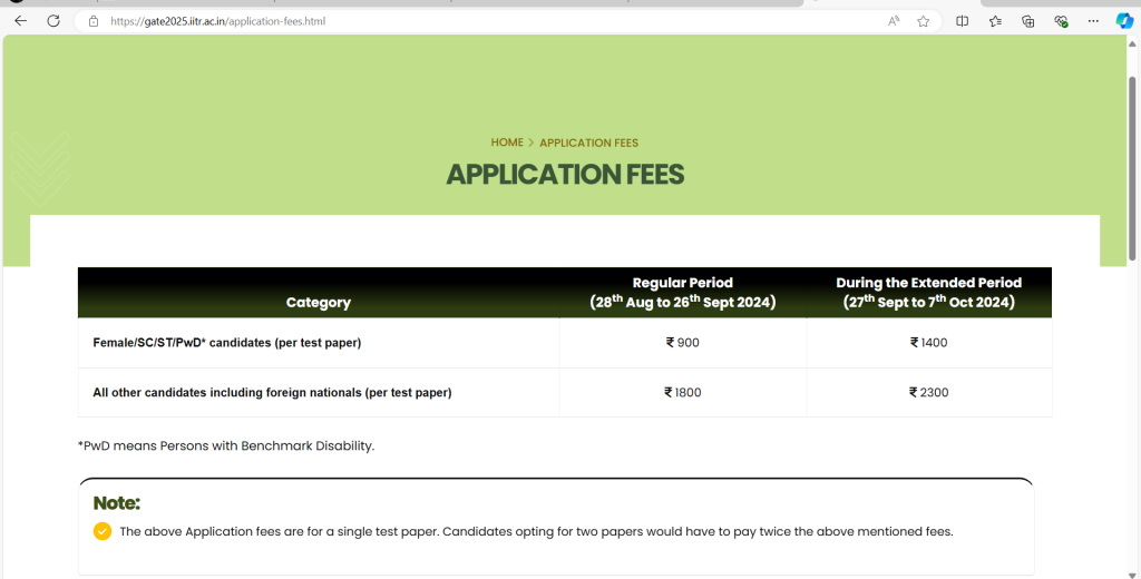 GATE 2025 Online Application Fees