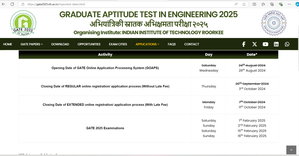 GATE 2025 Application Date