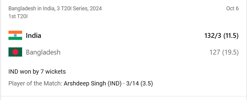 IND vs BAN 1st T20 Scorecard