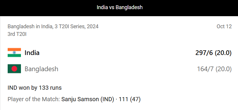 IND vs BAN 3rd T20 Scorecard