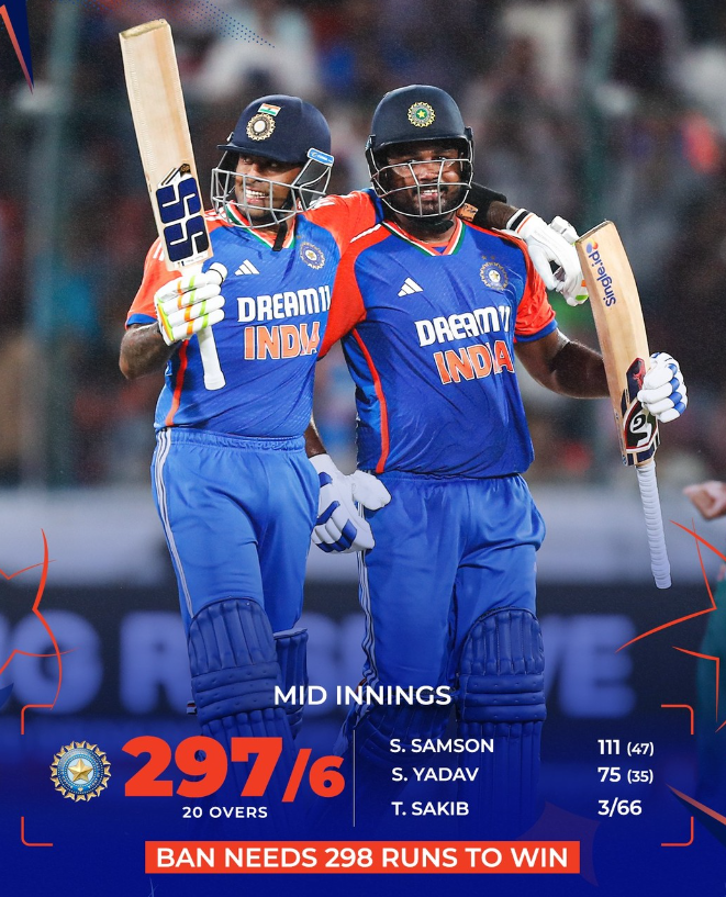 IND vs BAN 3rd T20 first innings